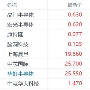 中国资产继续受捧！日本上市中证500ETF涨115% 港股恒指一度逼近阶段高点 ...