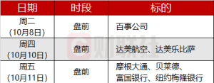 环球下周看点：Robotaxi即将亮相 联储纪要同CPI蓄势待发 ...