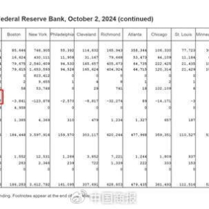 突发！美联储巨亏超2000亿美元，短期内金价将下跌？