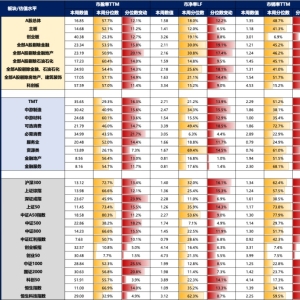 广发策略：小试牛刀 决胜在冬季