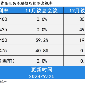 华福策略：以邻为鉴 A股本轮牛市会持续多久？