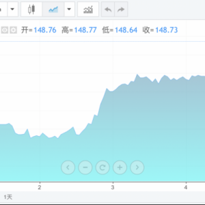 强势美元“卷土重来” 日元汇率突然崩跌