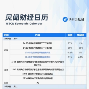 下周重磅日程：万众瞩目A股开盘，万众期待中国政策