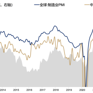 5天涨超25%后，广发刘晨明：一波流还是牛市起点，决胜在12月 ...