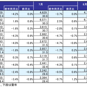 日本东京核心6区二手公寓价格连涨19个月 均价达8.6万元/平米 ...