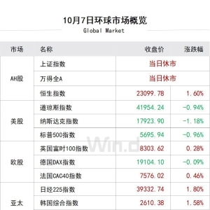 陆家嘴财经早餐2024年10月8日星期二