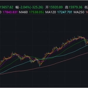 美股创2021年以来最长的涨幅，部分机构担忧通胀尚未被击败 ...