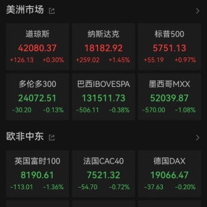 深夜突变！震动全球金融圈！中概股全线调整 富时中国3倍做多ETF跌逾30% ...