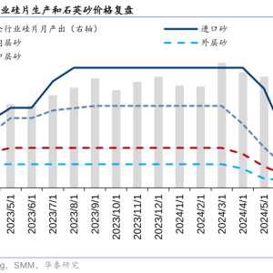 华泰证券：密切关注飓风对全球半导体和光伏供应链扰动 ...