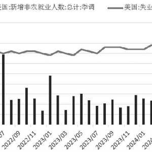 美联储：将逐步推进降息，没有预设路径