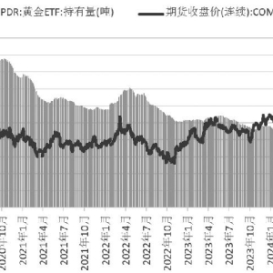 海外降息预期影响短暂 黄金中长期稳步走强