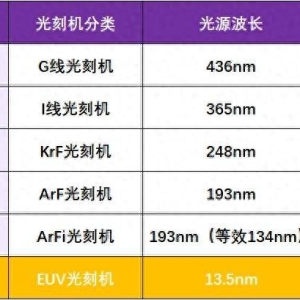 中国造不出来，美国也一样造不出EUV光刻机