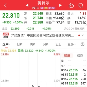 被点名“安全漏洞问题频发”，英特尔中国回应！公司股价今年已跌超50% ...