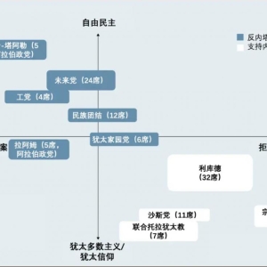 以军炮打维和部队？“我们正陷入一场失衡的政治赌局” ...