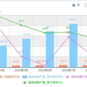 比尔盖茨：美国在逼着中国自己制造芯片，实现自给自足 ...