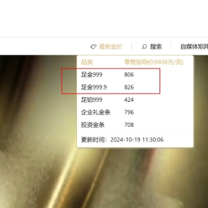 多家品牌金饰价格突破800元大关 后续金价机构仍看涨