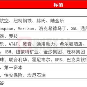 环球下周看点：美国大选进入决胜阶段 特斯拉财报重磅来袭 ...