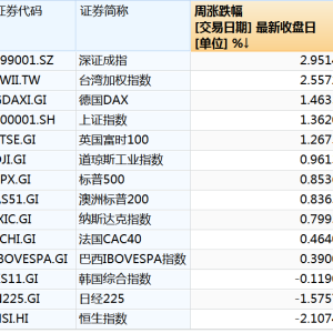 中东突发！本周重磅数据将震动全球金融市场