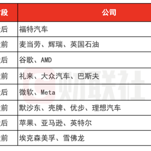 环球下周看点：超级财报周来袭 多国公布三季度GDP 聚焦美国10月非农 ...