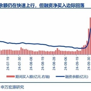 申万宏源策略：市场总体波动率已在下行 但结构性热度犹存 ...