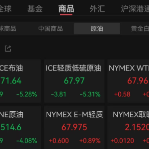 突然大跳水！大幅下调！中东局势剧变 国际油价迎来巨震 ...