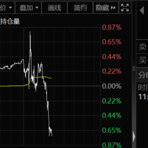 A股突生变数！发生了什么？