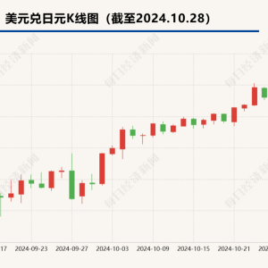 日本政坛突变！首相石破茂：“情况极其严峻”！日元对美元汇率急剧下跌 ...