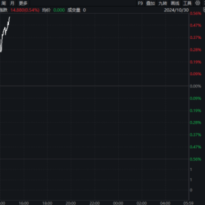 突然拉升！金价再创历史新高 高盛预计金价明年将涨到3000美元 ...