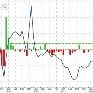 美国楼市领先指标成屋签约销售9月环比上升7.4%，创四年来最大升幅 ...