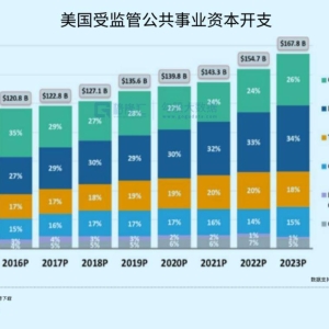 暴跌22%！“特朗普交易”熄火了？