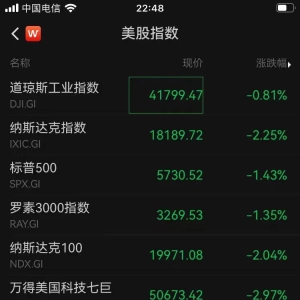 深夜突发 全球资产集体下跌 特朗普媒体科技集团一度跌到熔断！ ...