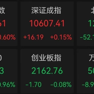 A50突然拉升！“中字头”冲高回落 20余只市场人气股封跌停板 ...