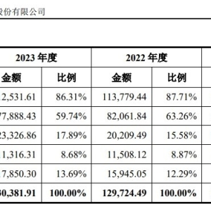 产品遭“双反调查”，股价午后跌停 众鑫股份：泰国工厂力争明年一季度正式 ...