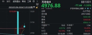 大事件扎堆，A 股迎来极其关键一周！