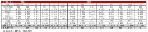 OPEC同意将12月增产石油的计划推后一个月