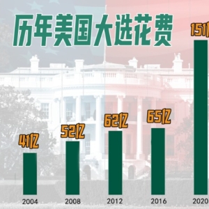 49%对49%！特朗普民调追平哈里斯 但在关键“摇摆州”落后！美国大选最后冲 ...