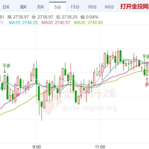 现货黄金蓄势待发 美国大选风云再起