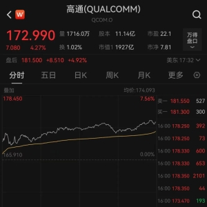 昨夜，大涨1508点，历史新高！