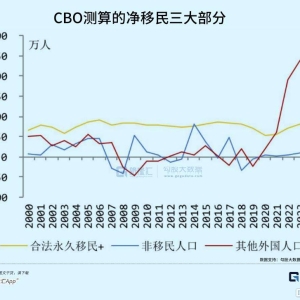 史无前例！美国富人大出逃？
