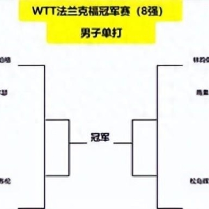 单打8强出炉！国乒女单大获全胜；日本队折戟过半；韩国仅剩独苗 ...