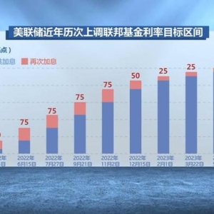 “美元潮汐”收割全球：降息放水推高通胀，加息收网转嫁危机 ...