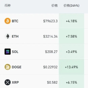 比特币又爆了，超13万人爆仓！