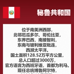 海报丨七张图带你了解秘鲁——