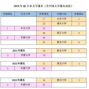 日本最“臭”大学宿舍里，为什么能走出8位诺奖得主？ ...