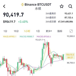 比特币新高后跳水 超25万人爆仓