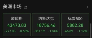 突发！中概股大爆发！美股全线跳水，降息概率骤降至50%！ ...