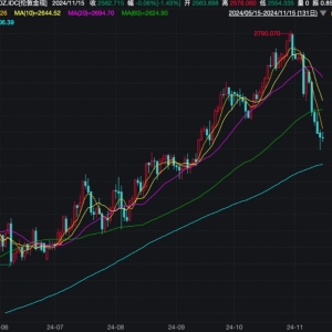 金价罕见“六连跌”！公募基金最新研判来了