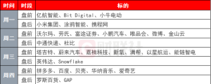 环球下周看点：英伟达和一大批中概股财报来袭 特朗普2.0持续扰动市场 ...