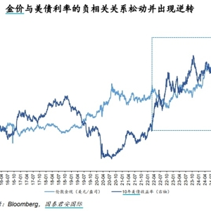 黄金牛市结束了吗？券商：拥有货币与贵金属双重属性 ...