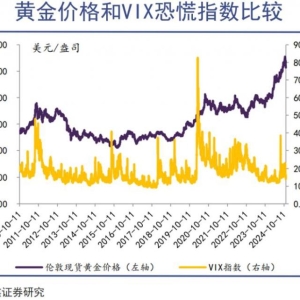 全球市场开始为特朗普买单